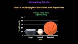 Identifying Misleading Graphs  Konst Math [upl. by Dnivra269]