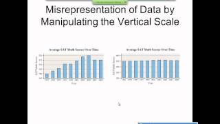 Elementary Statistics Graphical Misrepresentations of Data [upl. by Boote556]