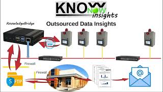 KnowNow  Step 3  Insights [upl. by Lutero]